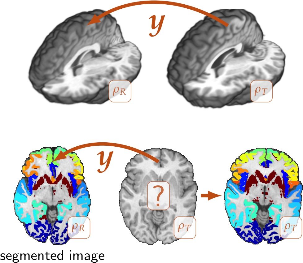 Parallel Image Registration - Parallel Image Registration (1031x872)