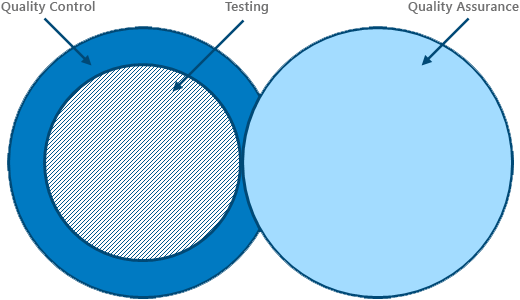 Qa Vs Testing - Quality Assurance (520x300)