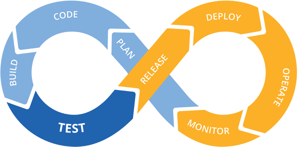 Life Cycle Of Devops - (1170x560) Png Clipart Download
