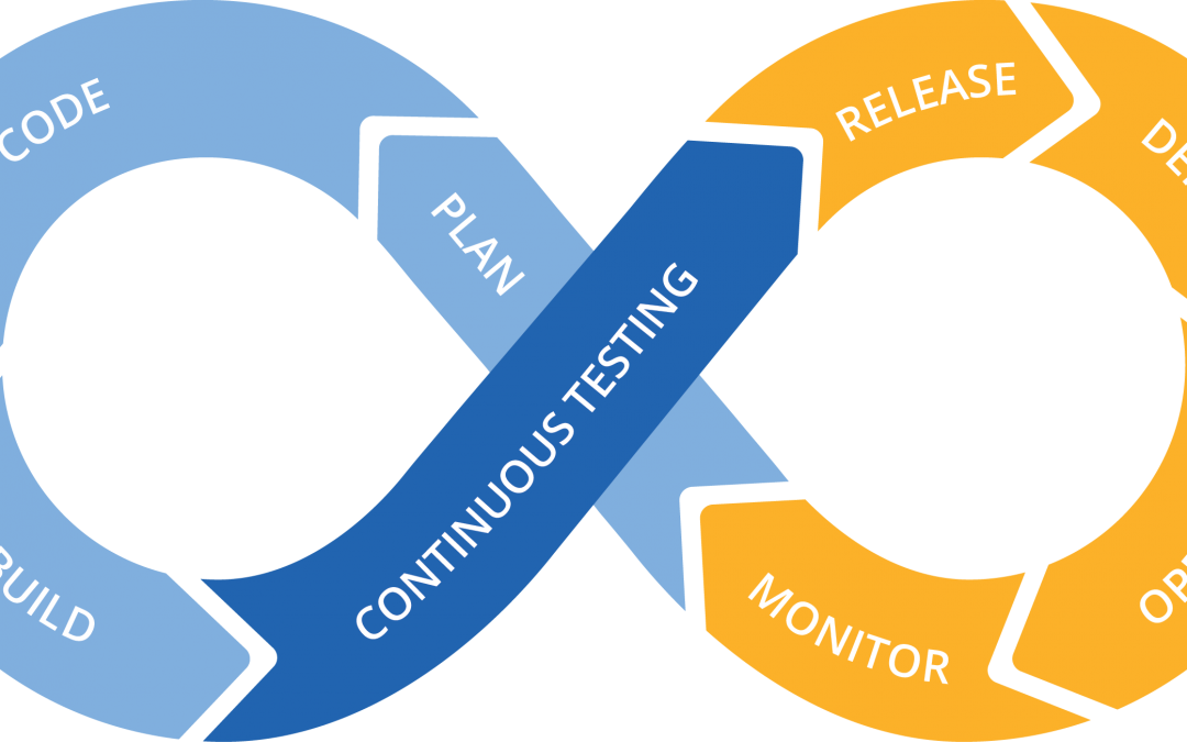 Tips For End To End Testing Your App - Devops (1080x675)