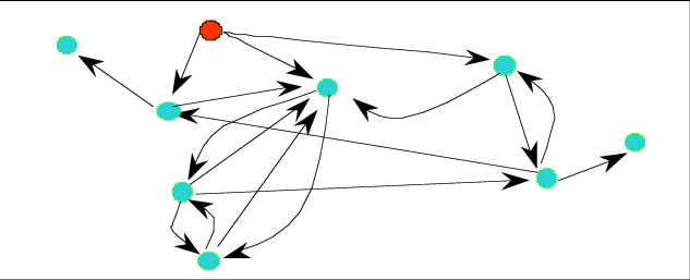Extract Of The Anonymous Verbs Graph, Around The Associated - Extract Of The Anonymous Verbs Graph, Around The Associated (633x257)