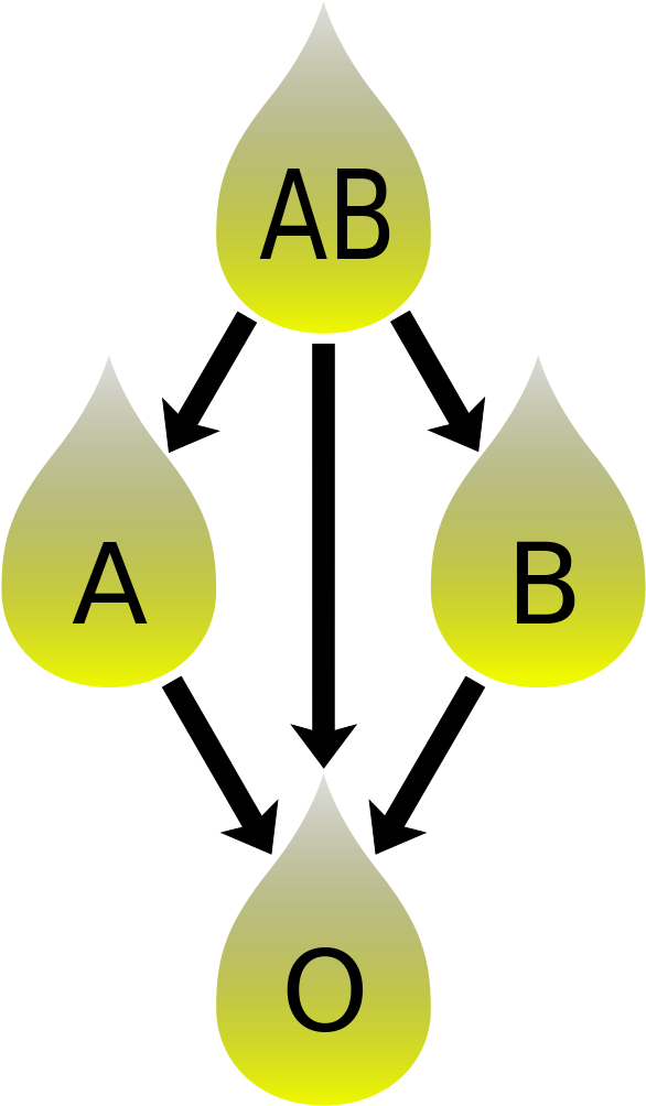 Plasma Donation Compatibility Path - Kompatibilita Plazmy (623x1024)