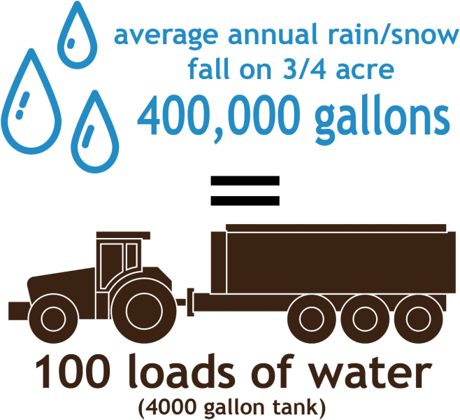 When Managing A Manure Pit, It Is Important To Consider - When Managing A Manure Pit, It Is Important To Consider (669x600)