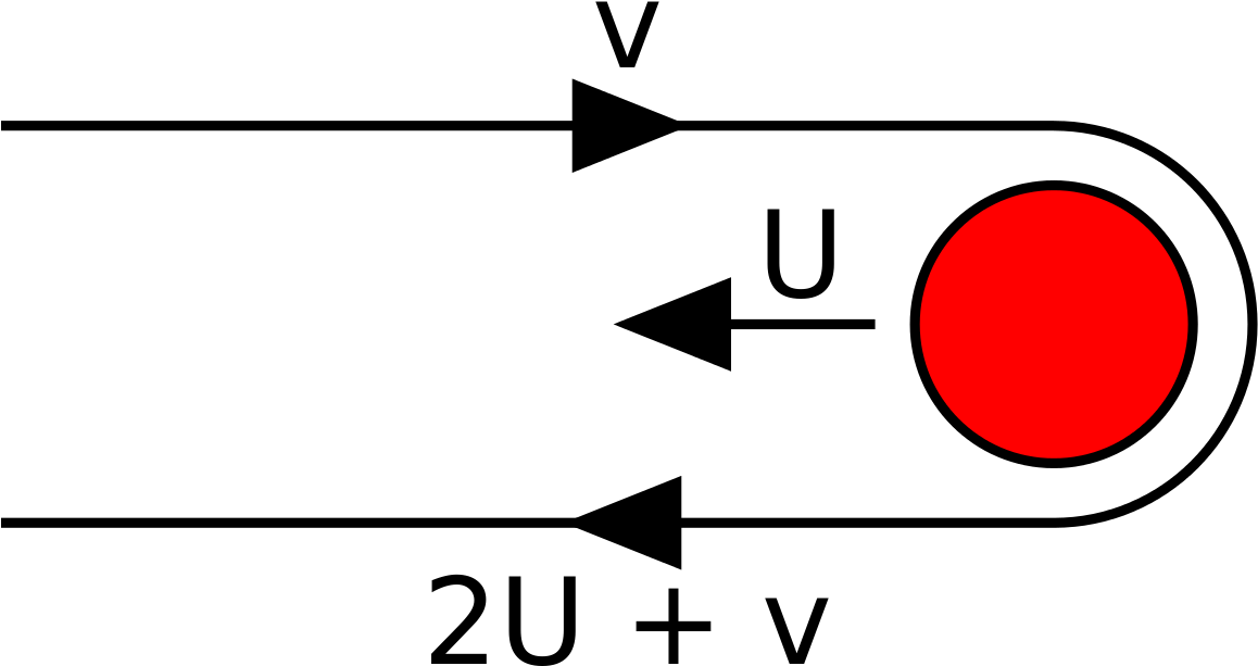 File - Gravitational Slingshot - Svg - Harness A Black Hole (1280x731)