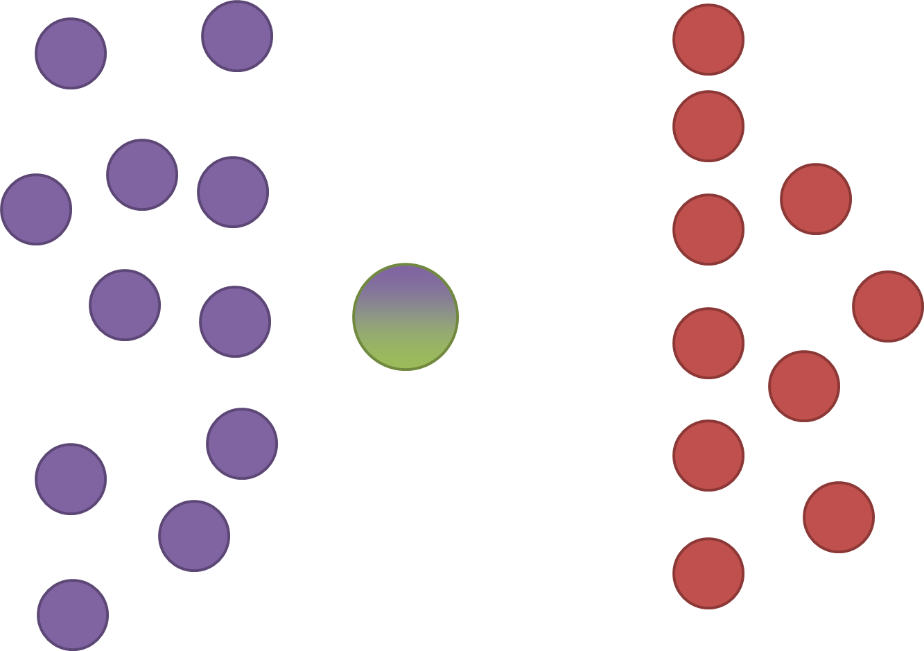 In This Picture "the Bad Guys" Are The Red Circles - Circle (1333x939)