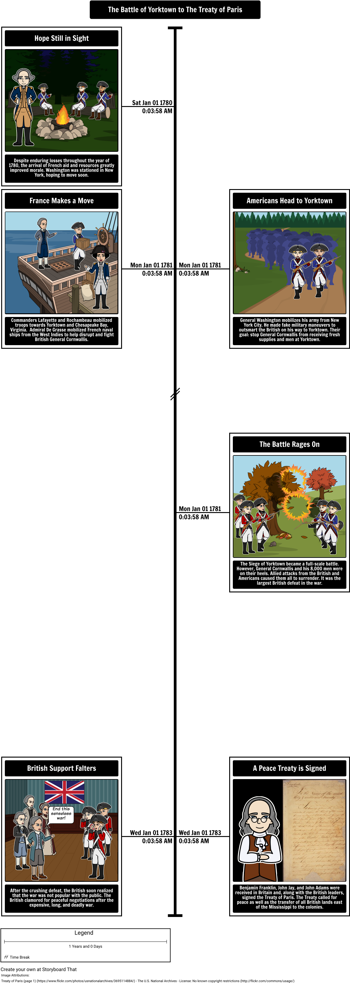 The Battle Of Yorktown To The Signing Of The Treaty - Siege Of Yorktown (1173x3281)