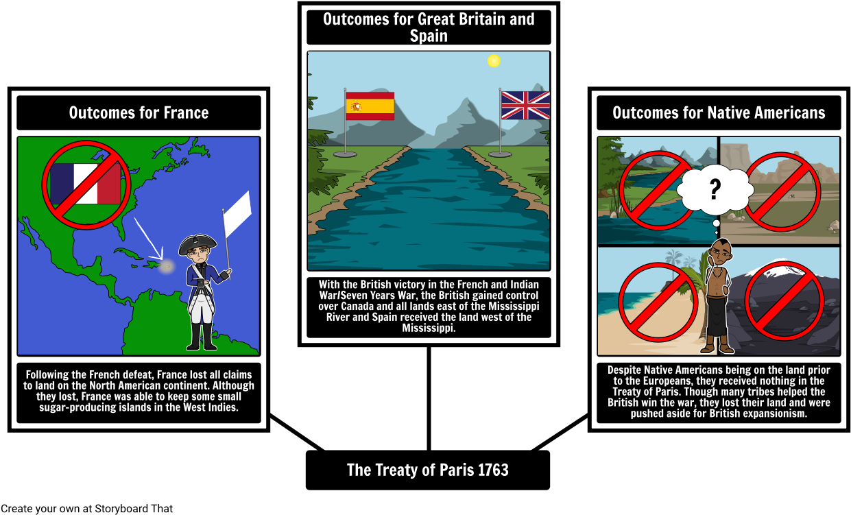 Outcomes Of The Treaty Of Paris - Create A Timeline For The French And Indian War (1269x777)