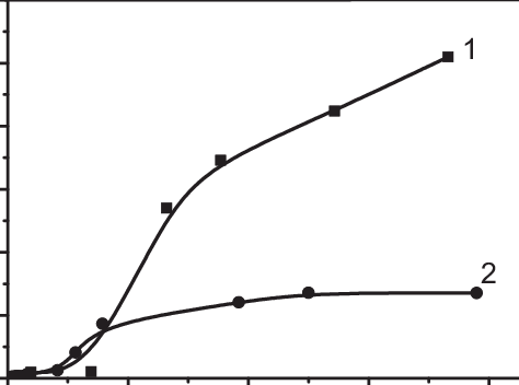 Adsorption Of Pb 2 On Different Oxides - Twig (474x352)