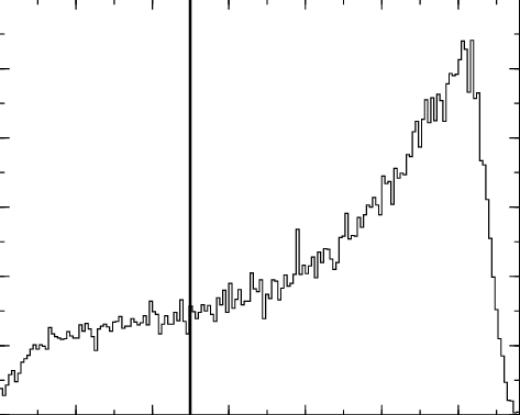Distribution Of Energy Deposited In The Veto Calorimeter - Number (473x378)