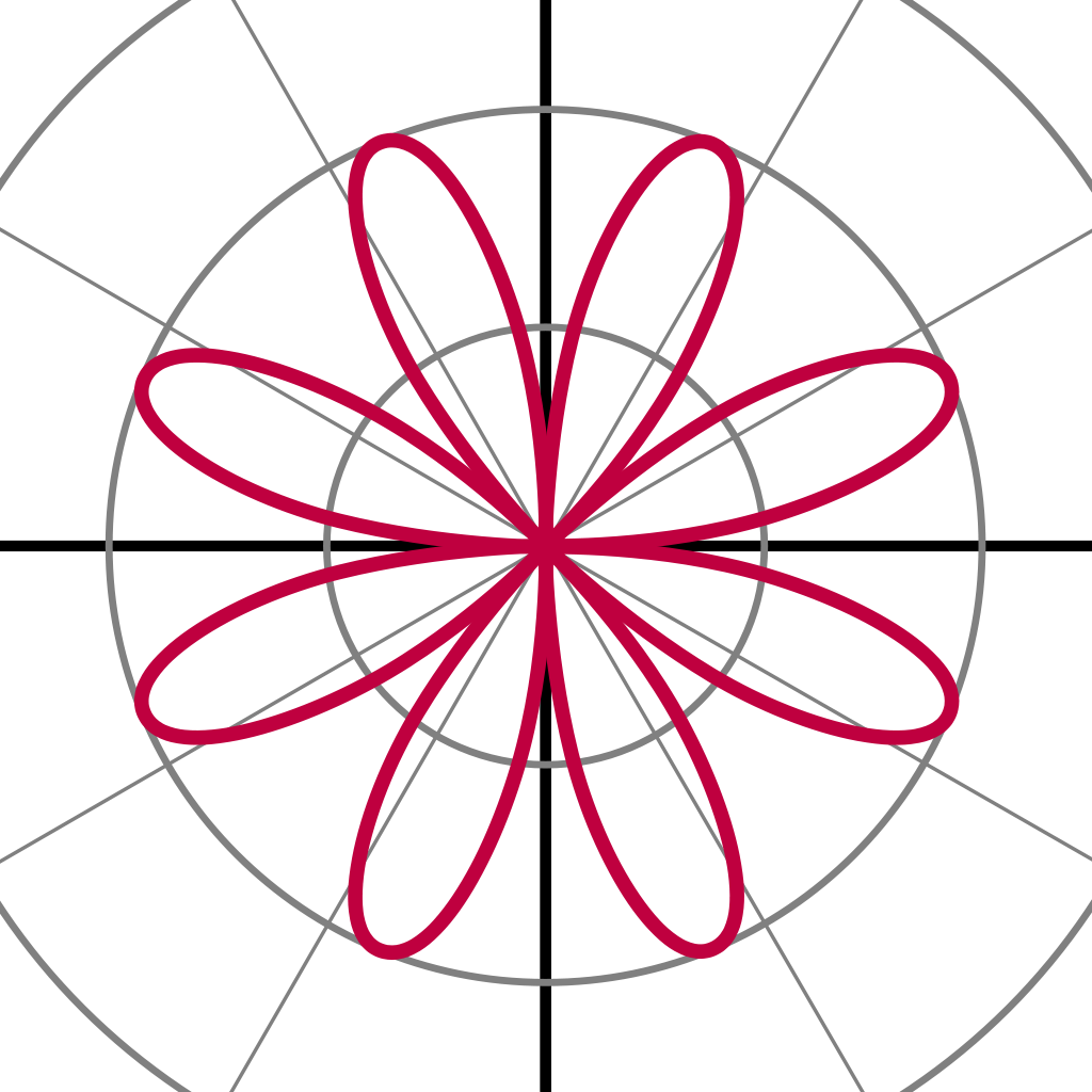 Rose 2sin - Polar Equation Graphs (1024x1024)