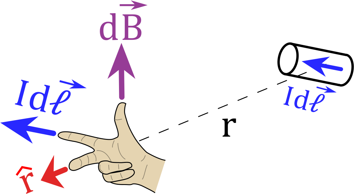 Physics Equations Field Calculations Jpg Library Download - Diagram Biot Savart Law (1200x666)