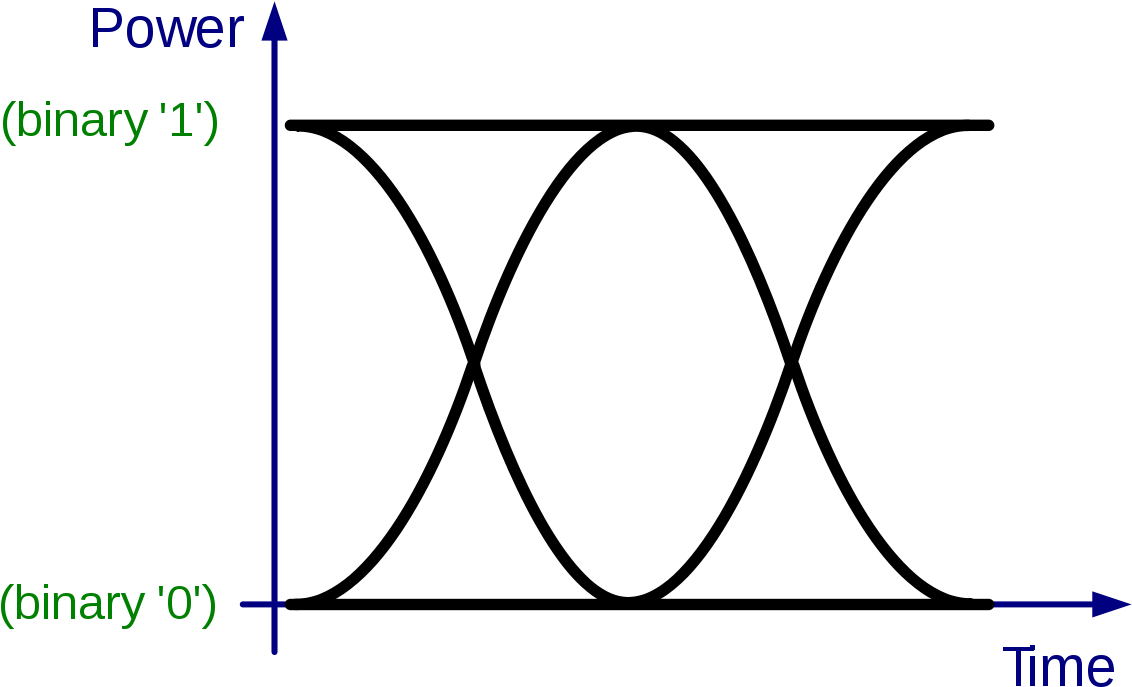Eye Pattern (1200x800)