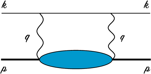 Tpe Diagram In Forward Kinematics - Tpe Diagram In Forward Kinematics (510x255)