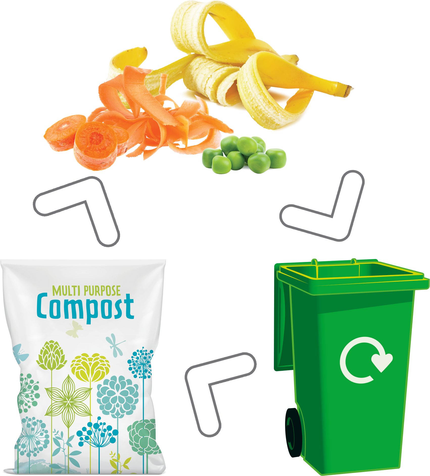 What Happens To My Waste - Brown Recycling Bin (2000x2000)