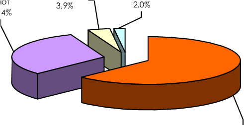 Interest For The Protection Of All Forests In The World - Diagram (497x251)