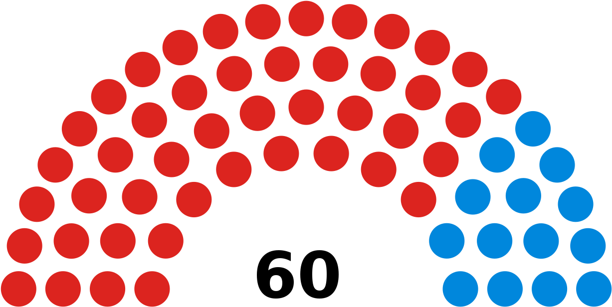 Waltham Forest Council - Composition Of Welsh Assembly (1280x658)
