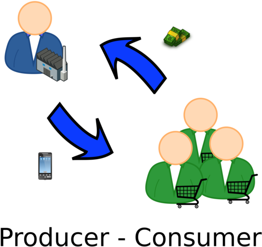 All Photo Png Clipart - Clip Art (530x750)