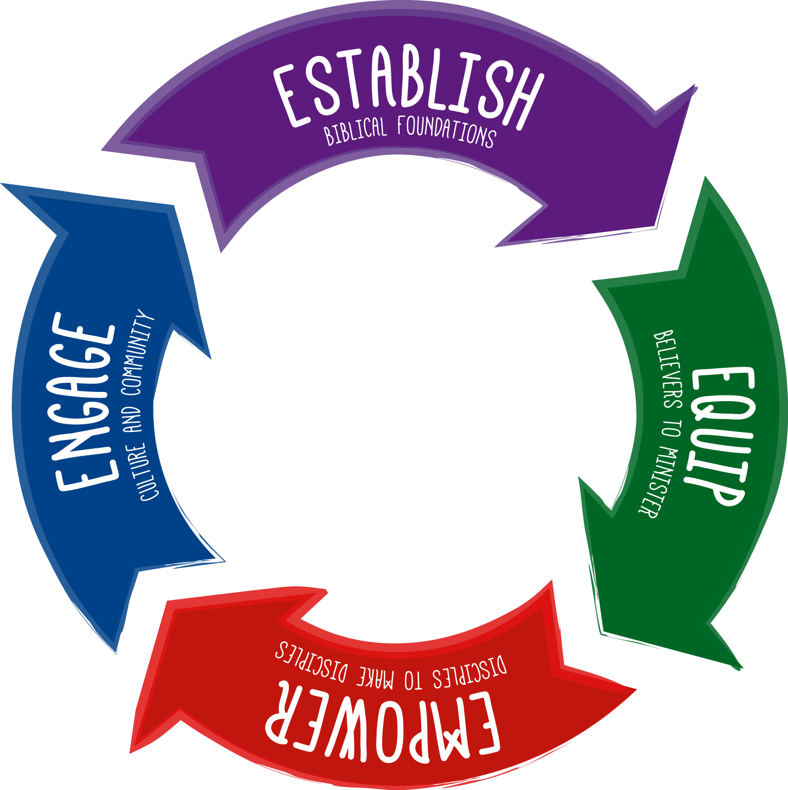 164 Best Jesus Disciples Images On Hanslodge Library - Discipleship Journey Victory (1536x1540)