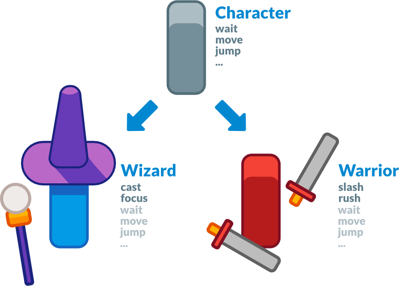 Also Note That Godot Offers Many Different Types Of - Curve2d Godot (778x557)