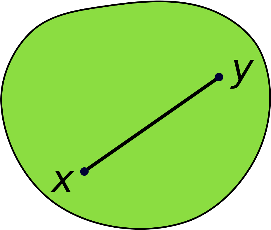 A Convex Set Is One For Which Any Segment Between Two - Convex Object (1024x968)