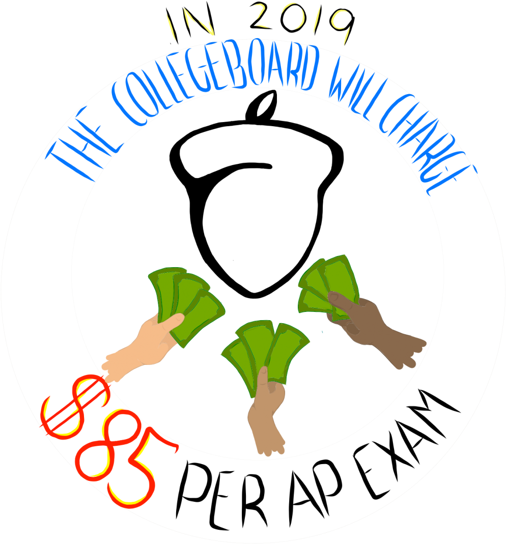 The College Board Game Of Monopoly - Game (1501x1501)