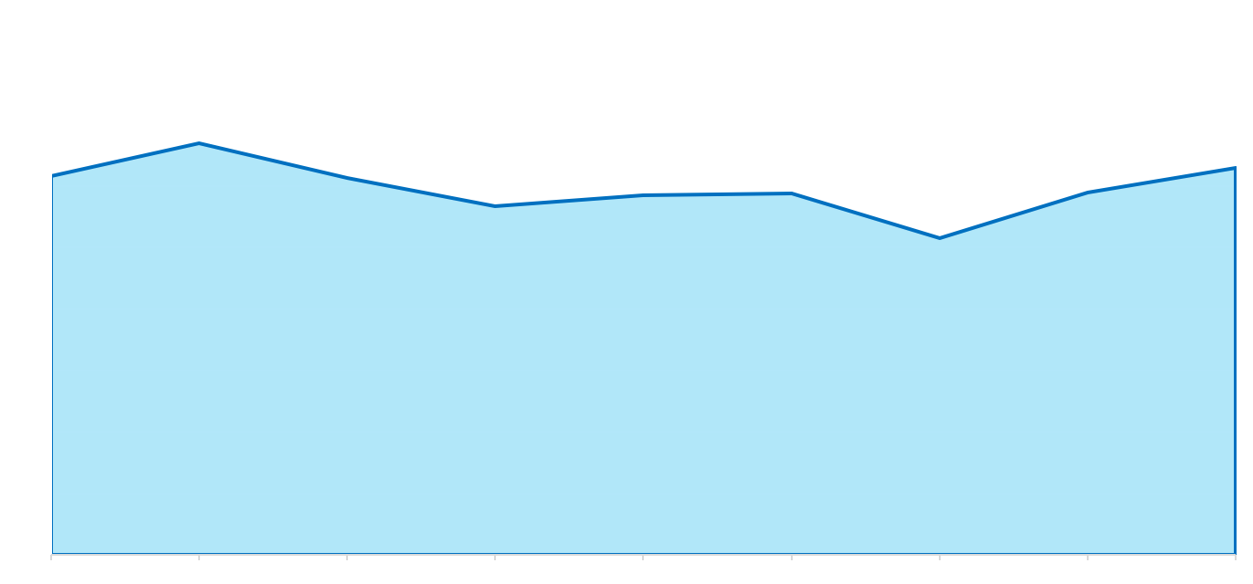 Annual Call Trends 2015totalcalls 2015fires 2015emscalls - Annual Call Trends 2015totalcalls 2015fires 2015emscalls (1399x684)