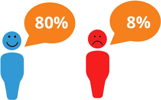 Why Does It Exist - Customer Service Gap (800x498)