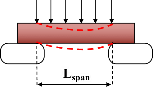 Deflection Of A Deposited Bead Spanning A Gap - Bead (492x291)