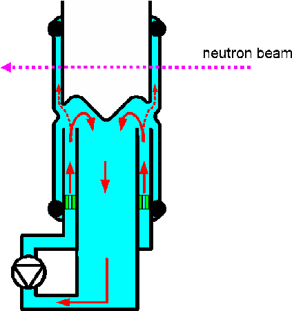 Principle Setup For The Study Of The Streaming Conditions - Principle Setup For The Study Of The Streaming Conditions (435x452)