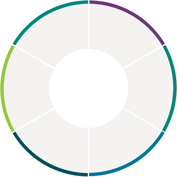 Care Circle - 12 Brain Mind Principles (572x573)