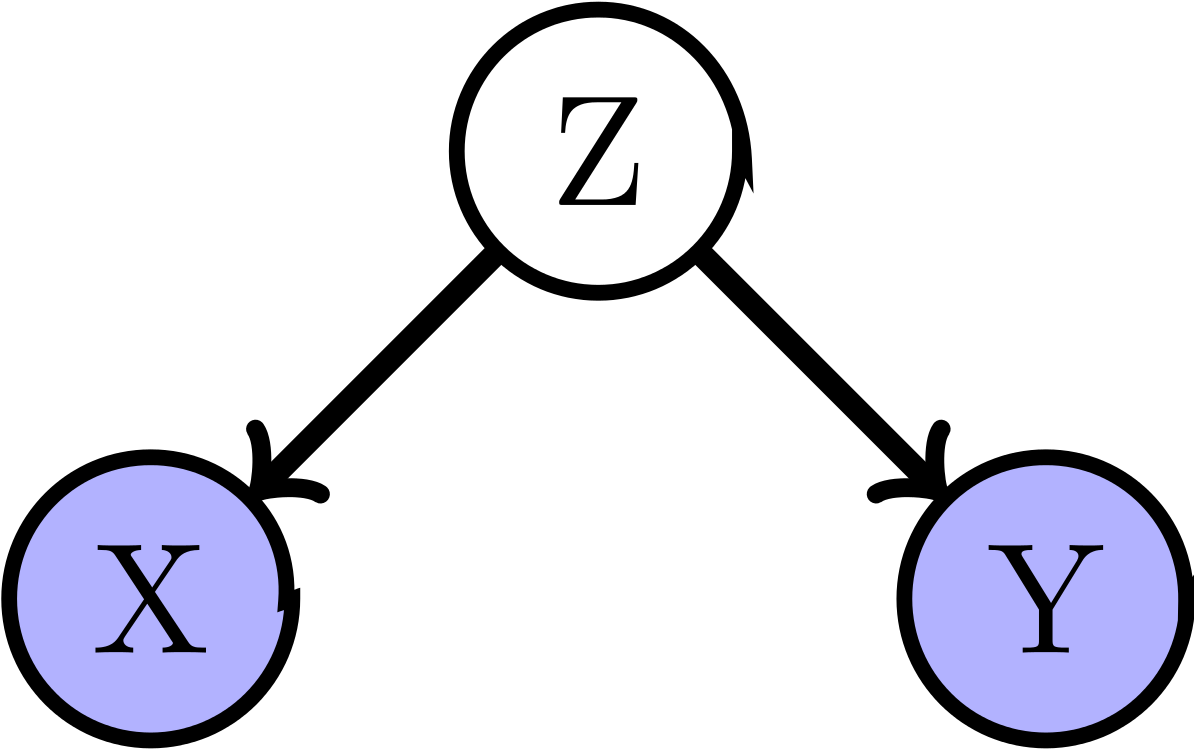 Confounding Factor (1200x758)
