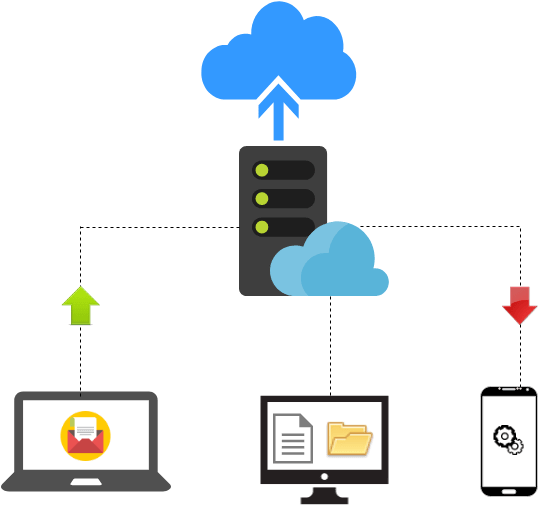 Aws Backup And Recovery - Aws Backup And Recovery (541x515)