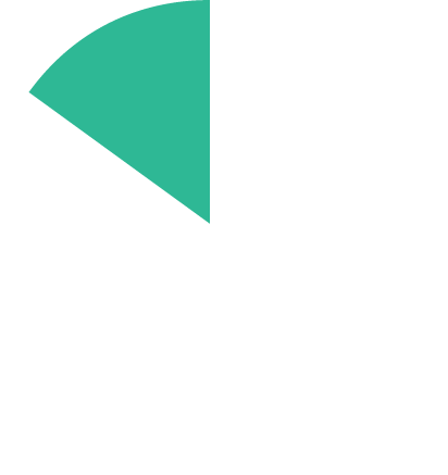 Sets Aside 15% Of The Annual Budget Funds For Tuition - Circle (412x437)