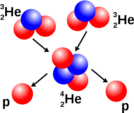 Fusion Of 3 Helium Nuclei (551x488)