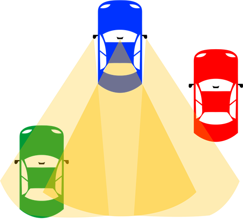 Cars On Road - Car Blind Spot (500x450)