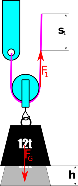 Clip Art Clipart Clip Art - Pulley Moving (260x615)