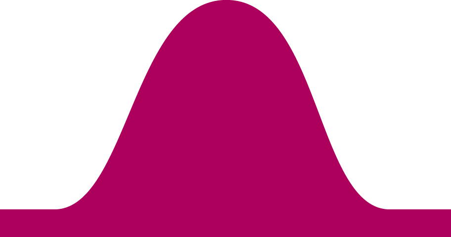 Bell Curve Twitter Worker 7 Disengaged - Normal Distribution (912x480)