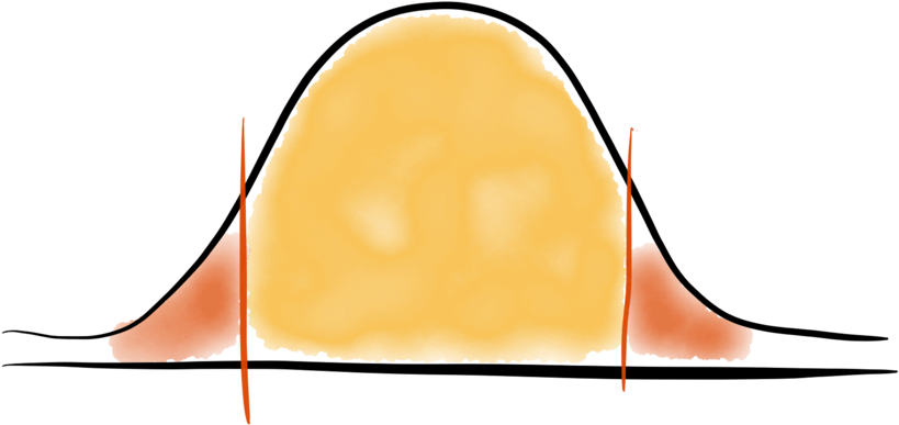 And, Of Course, A Bell Curve - Illustration (1000x750)