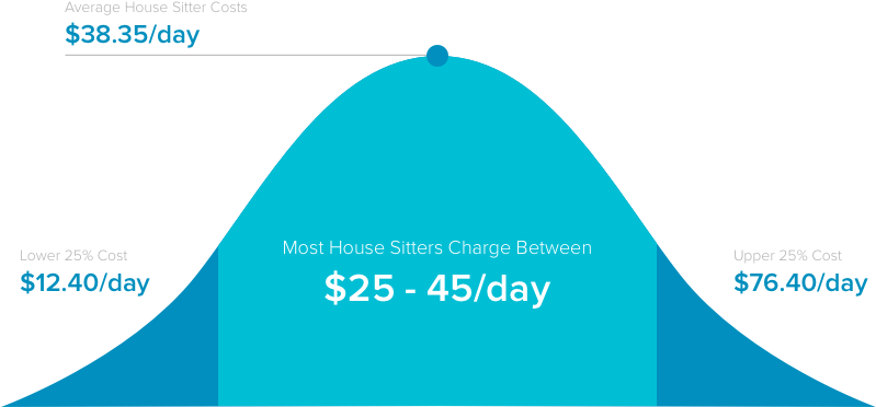 House Sitter Earnings - Moles Mass And Mr (808x384)