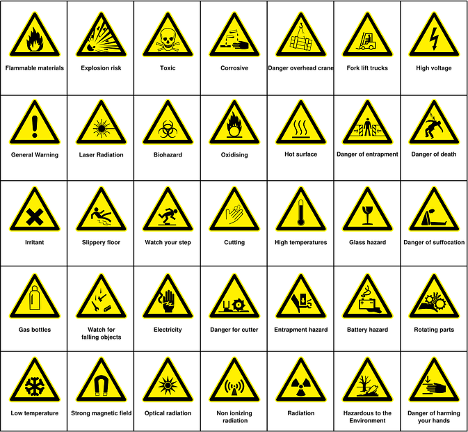 Free Download Hazard Signs Clipart Safety Signage Font - Hazard Signs And Description (673x621)