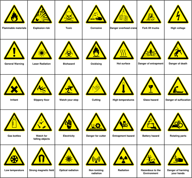 Free Download Hazard Signs Clipart Safety Signage Font Hazard Signs