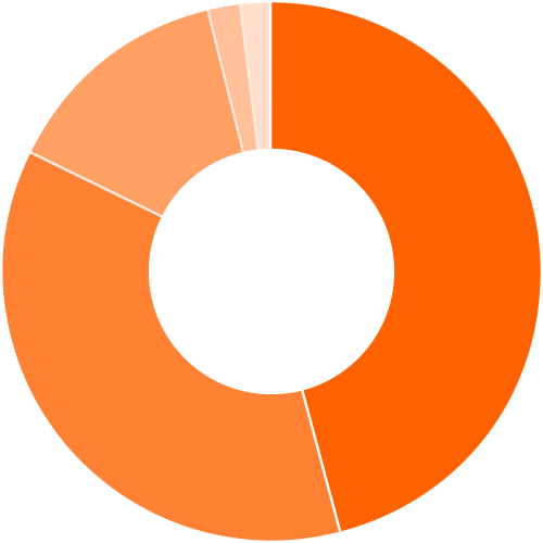 Shell Logo Large Hd Sk Png - Shell Logo Hd Png (500x500)