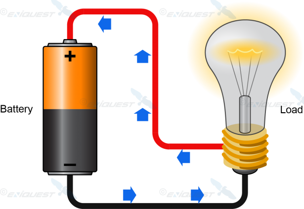 Circuits Circuit Symbols Horizon Power Discovery Zone - Current And Electricity (615x423)
