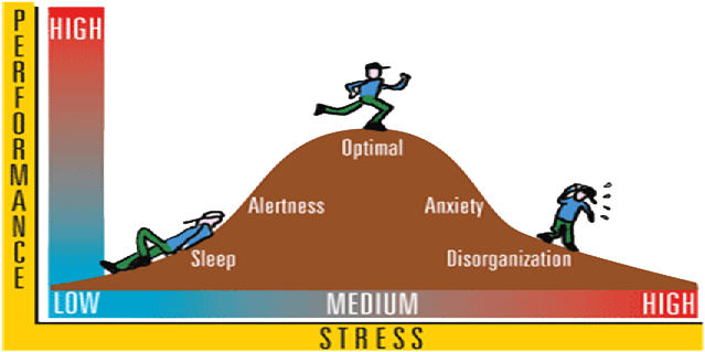 Optimal Arousal - Optimal Arousal Theory (681x342)