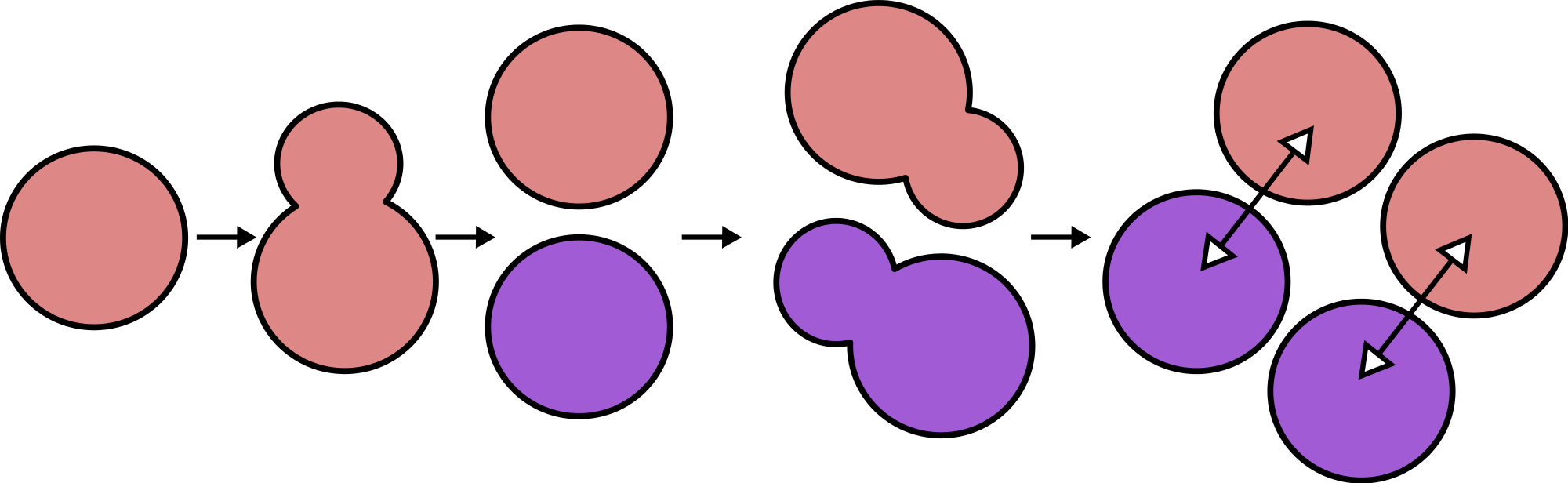 Open - Yeast Svg (2000x616)