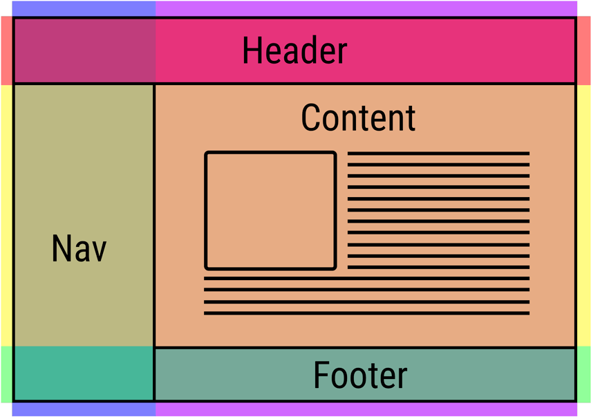 There Are Many Things That Are Needed To Complete This - Lay Out (1024x661)