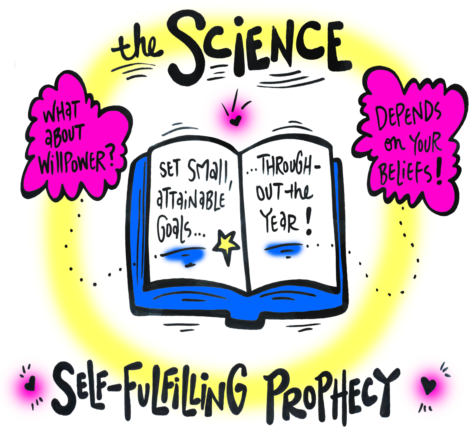 The Science Of New Year's Resolutions And Willpower - The Science Of New Year's Resolutions And Willpower (1600x1600)