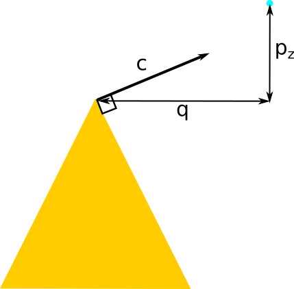 Enter Image Description Here - Triangle (429x422)