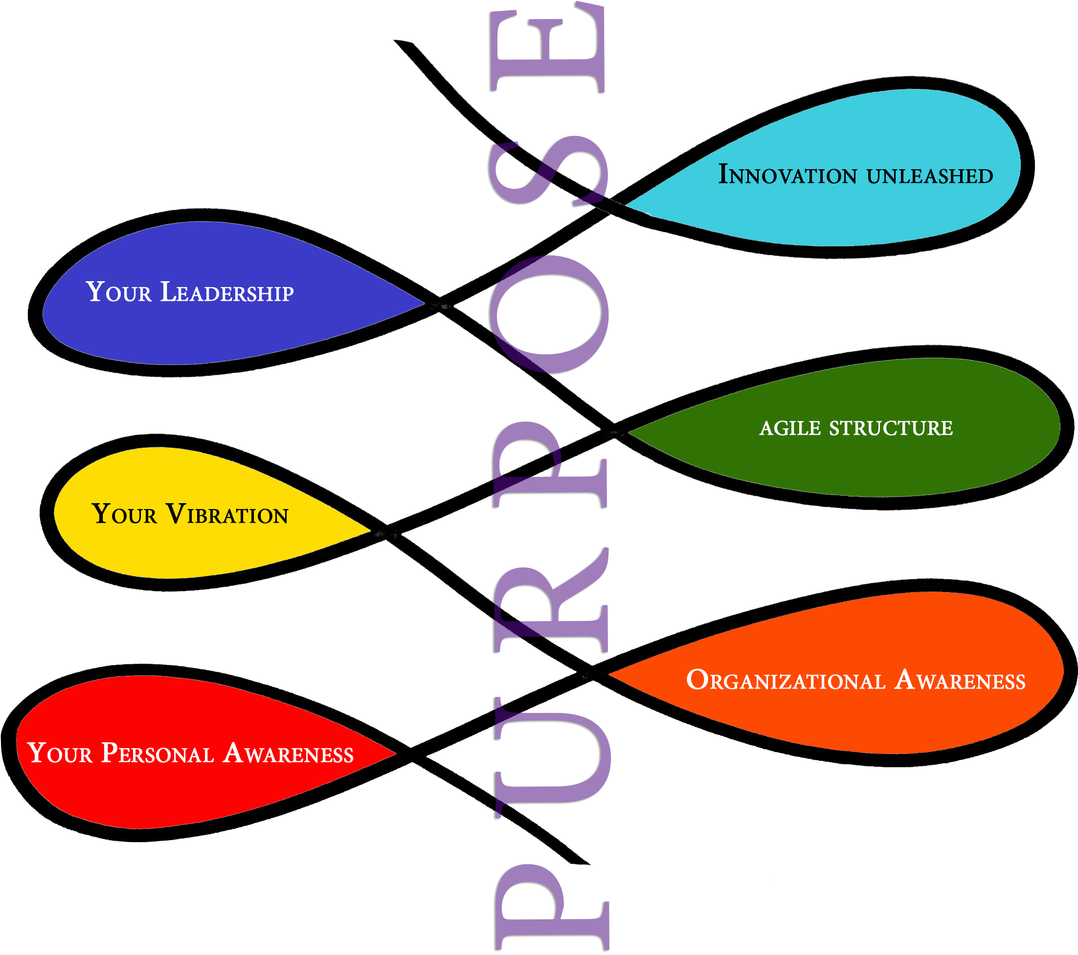 There Is A Path Towards A New Paradigm Which Suggests - Management (2394x2149)