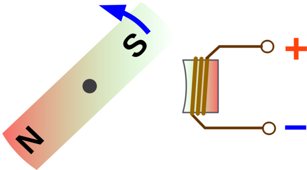 Electromagnetic Coil Computer Icons Craft Magnets Electromagnetism - Magnetism By Induction (614x340)